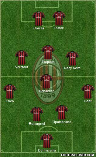 A.C. Milan Formation 2019