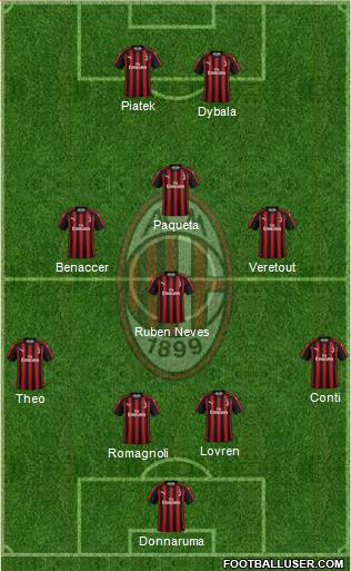 A.C. Milan Formation 2019