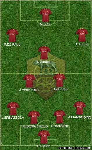 AS Roma Formation 2019