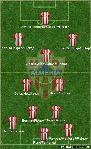 U.D. Almería S.A.D. Formation 2019