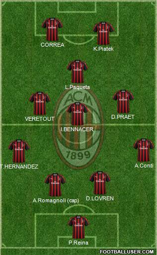 A.C. Milan Formation 2019