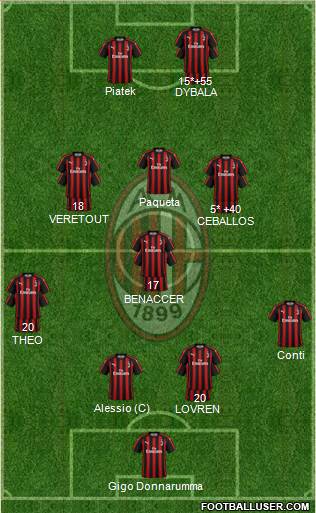 A.C. Milan Formation 2019