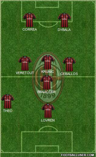 A.C. Milan Formation 2019