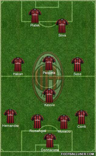 A.C. Milan Formation 2019