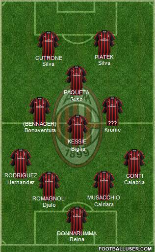 A.C. Milan Formation 2019