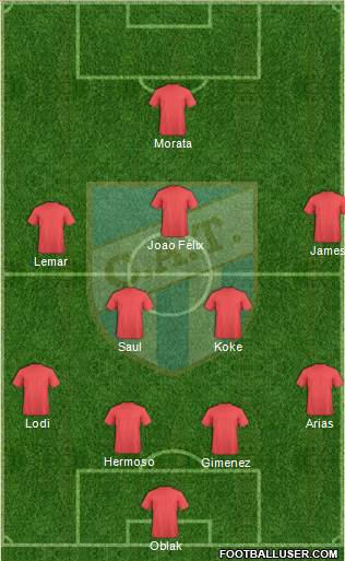 Atlético Tucumán Formation 2019