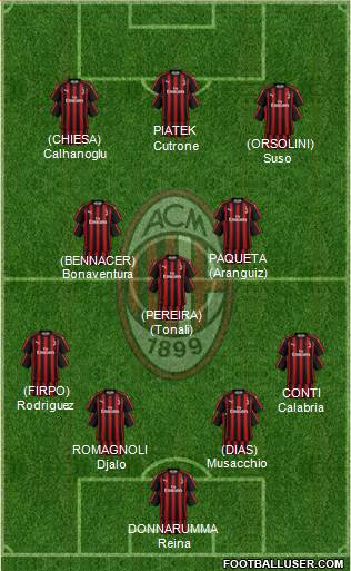 A.C. Milan Formation 2019