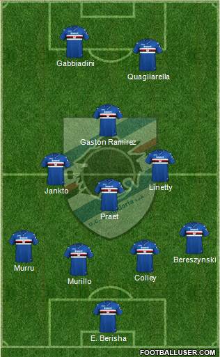 Sampdoria Formation 2019