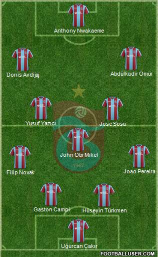 Trabzonspor Formation 2019