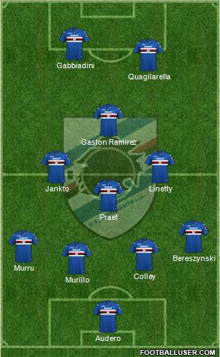 Sampdoria Formation 2019