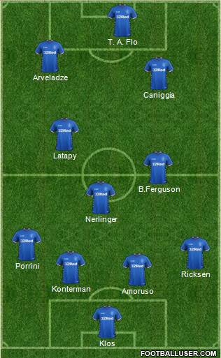 Rangers football formation