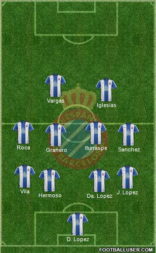 R.C.D. Espanyol de Barcelona S.A.D. Formation 2019