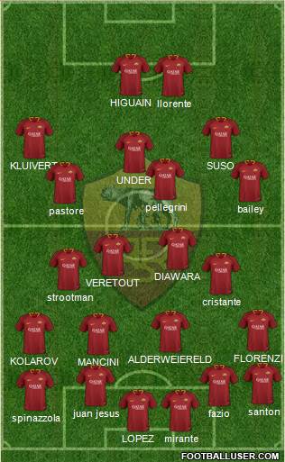 AS Roma Formation 2019