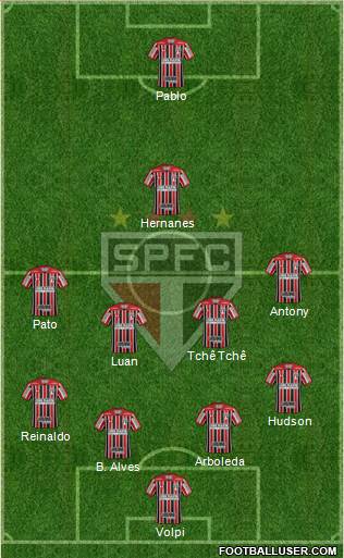 São Paulo FC Formation 2019