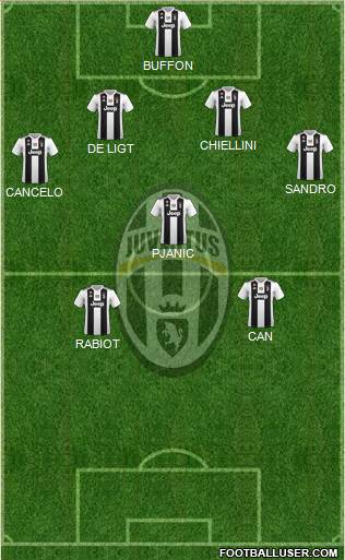Juventus Formation 2019