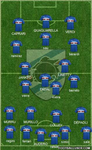 Sampdoria Formation 2019