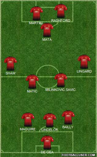 Manchester United Formation 2019