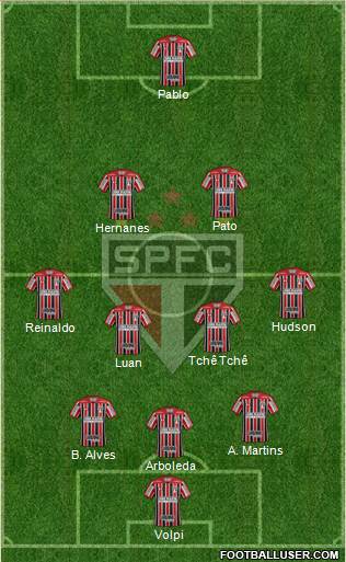 São Paulo FC Formation 2019