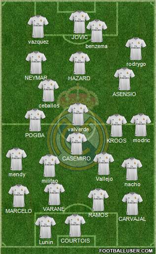 Real Madrid C.F. Formation 2019