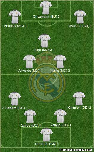 Real Madrid C.F. Formation 2019