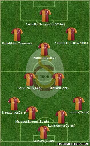 Galatasaray SK Formation 2019