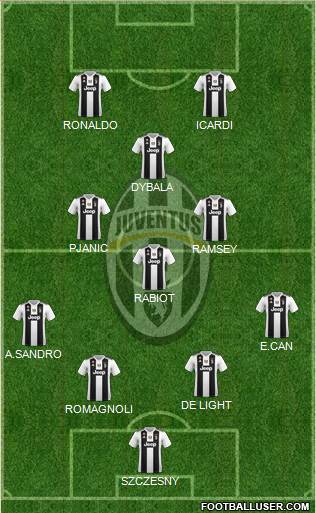 Juventus Formation 2019
