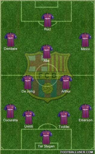 F.C. Barcelona Formation 2019