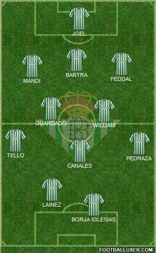 Real Betis B., S.A.D. Formation 2019