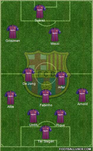 F.C. Barcelona Formation 2019