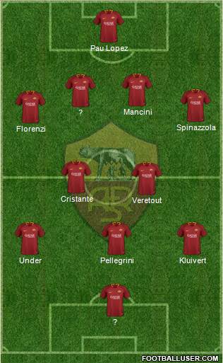 AS Roma Formation 2019
