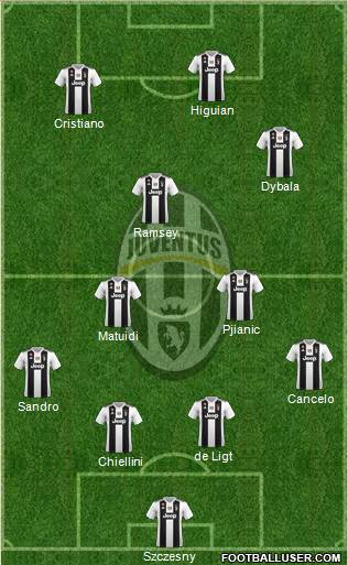 Juventus Formation 2019