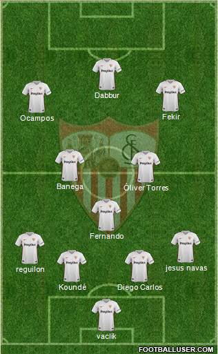 Sevilla F.C., S.A.D. Formation 2019