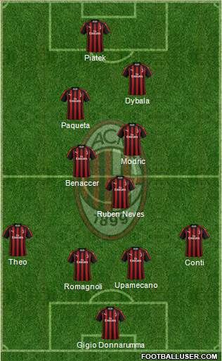 A.C. Milan Formation 2019