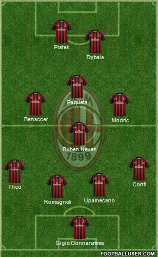 A.C. Milan Formation 2019