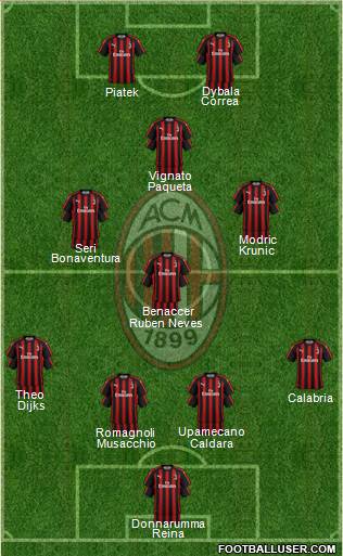 A.C. Milan Formation 2019