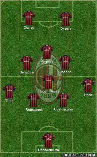 A.C. Milan Formation 2019