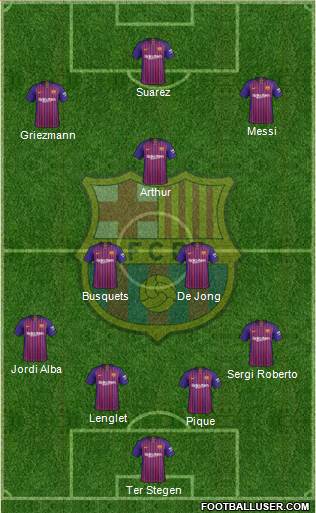 F.C. Barcelona Formation 2019