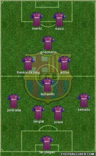F.C. Barcelona Formation 2019