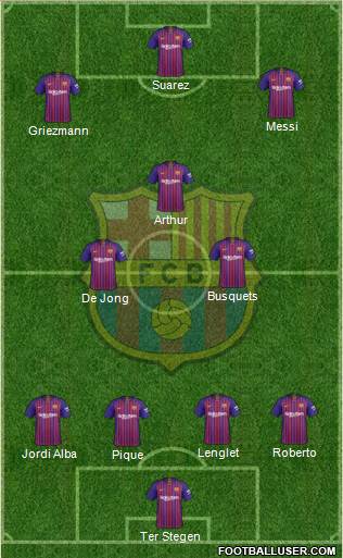 F.C. Barcelona Formation 2019