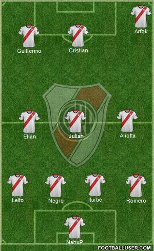 River Plate Formation 2019