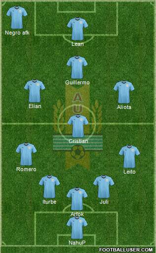 Uruguay Formation 2019