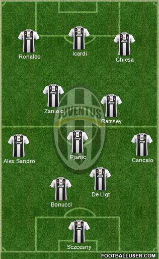 Juventus Formation 2019