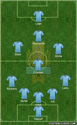 Uruguay Formation 2019