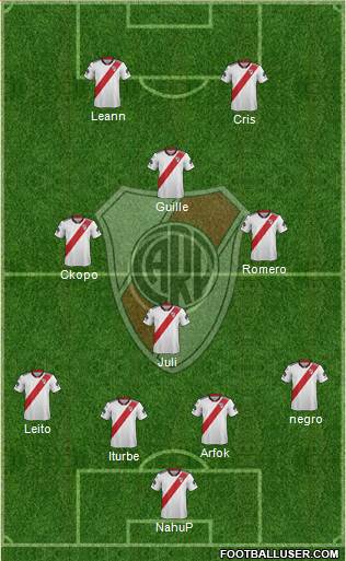 River Plate Formation 2019