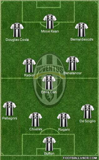 Juventus Formation 2019