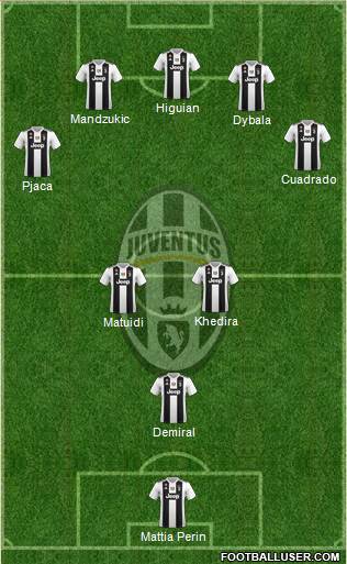 Juventus Formation 2019