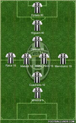 Juventus Formation 2019