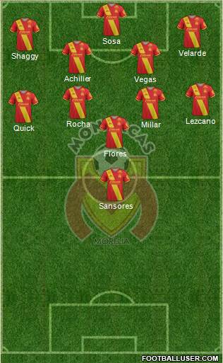 Club Monarcas Morelia football formation