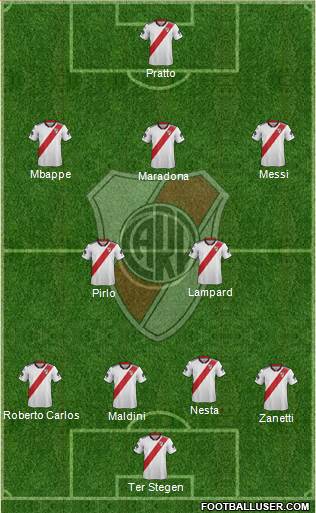 River Plate Formation 2019