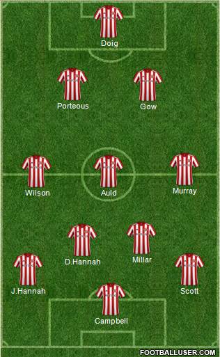 Sunderland football formation